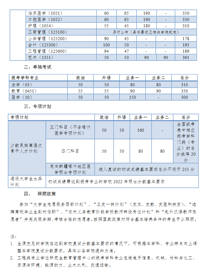 2022åæµå¤§å­¦ç ç©¶çåæ°çº¿ä¸è§è¡¨ï¼å«2020-2021åå¹´å¤è¯ï¼