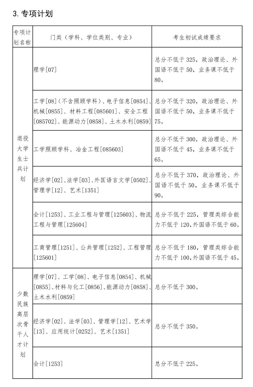 2022东北大学研究生分数线一览表（含2020-2021历年复试）