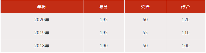 雷哥考研-MBA院校分析-成都.png