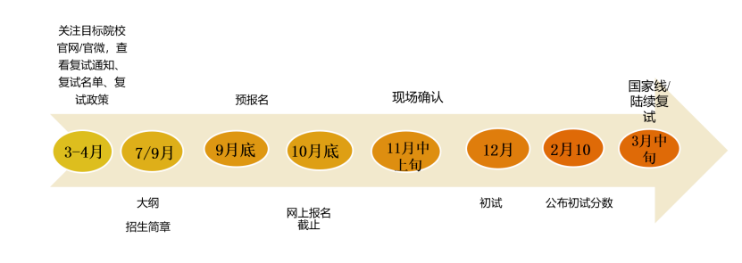 雷哥MBA-管理类联考院校汇总.png