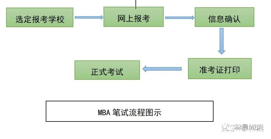 雷哥考研-MBA报考全流程.jpg