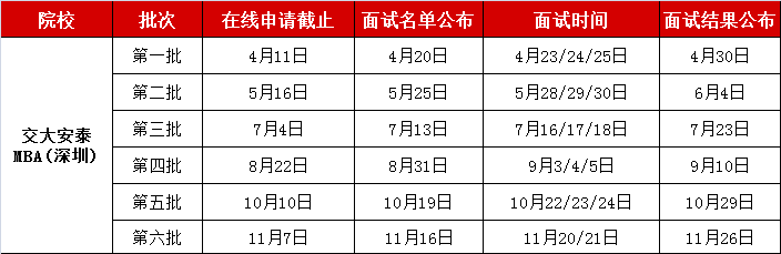 雷哥考研-雷哥MBA院校汇总分析.png