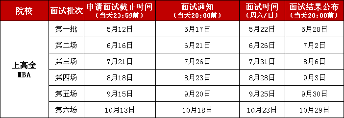 雷哥考研-雷哥MBA院校汇总分析.png