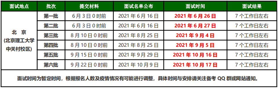 雷哥考研-2021年MBA北京地区提前面试安排汇总.png